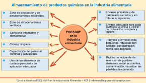 POES-MIP: Almacenamiento de productos químicos en la industria alimentaria