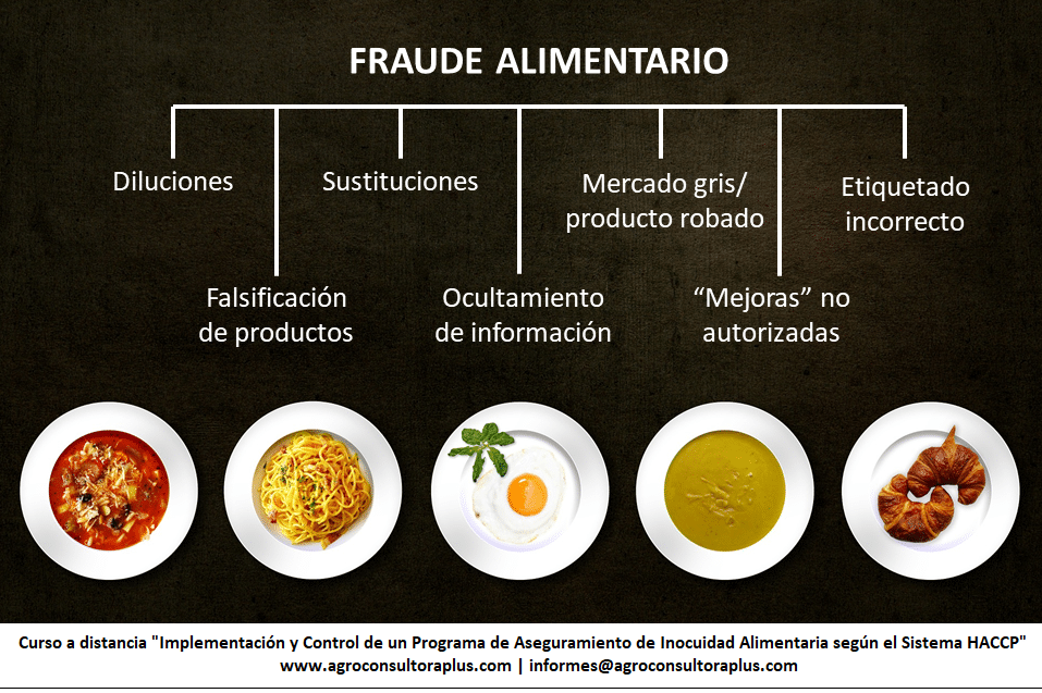 HACCP Imagen Fraude