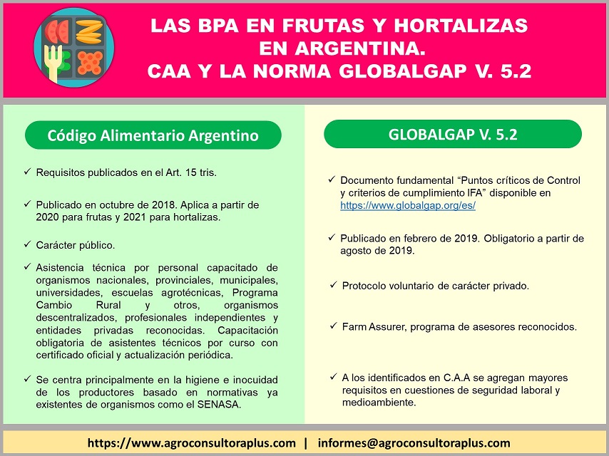 Buenas Prácticas Agrícolas en cultivos frutihortícolas y extensivos según protocolo GLOBALG.A.P.